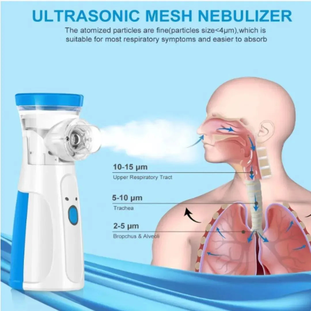 Health Needs Portable Mesh Nebulizer – Quiet & Fast Respiratory Inhalation Device